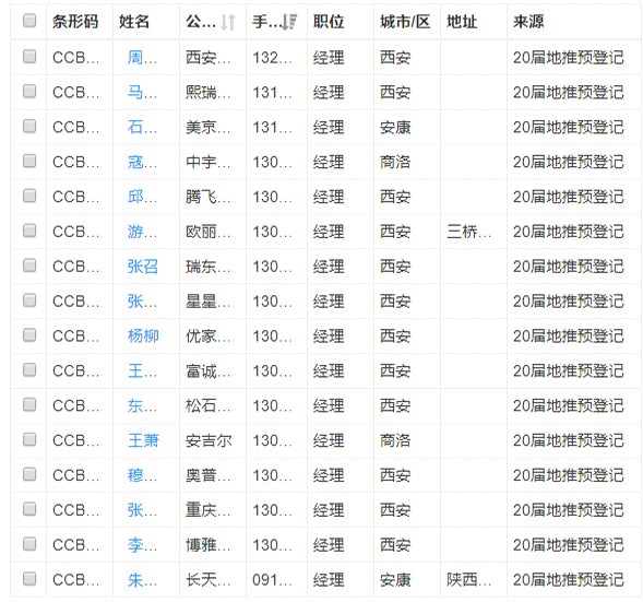 第三站陜西省 | 深入行業(yè)聚集地，搶占陜西建材市場(chǎng)流量新高地(圖7)