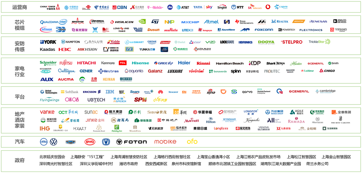 云中見智 生態(tài)共贏 | 艾拉物聯(lián)，為消費者提供高品質(zhì)、優(yōu)服務(wù)的智能產(chǎn)品(圖6)
