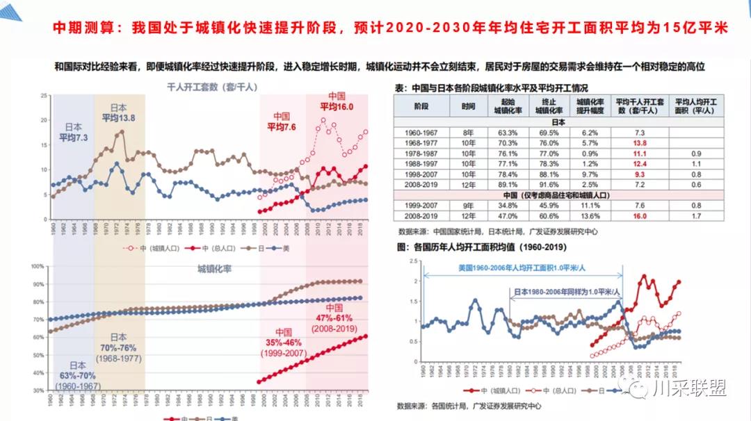 論壇回顧 | 2021年中國.成都房地產(chǎn)產(chǎn)品時(shí)代供應(yīng)鏈高峰論壇成功舉辦！(圖11)