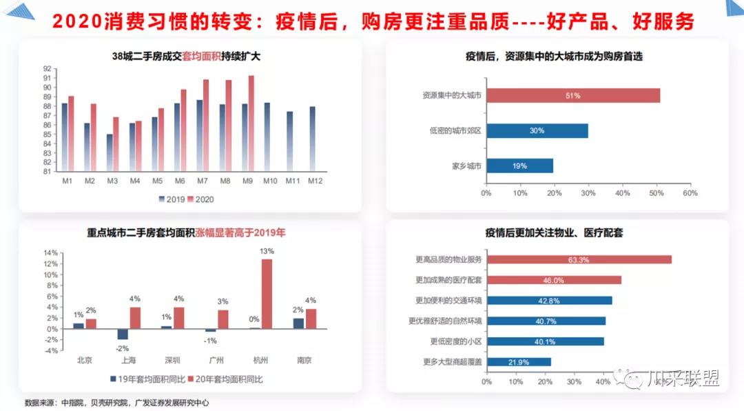 論壇回顧 | 2021年中國.成都房地產(chǎn)產(chǎn)品時(shí)代供應(yīng)鏈高峰論壇成功舉辦！(圖12)