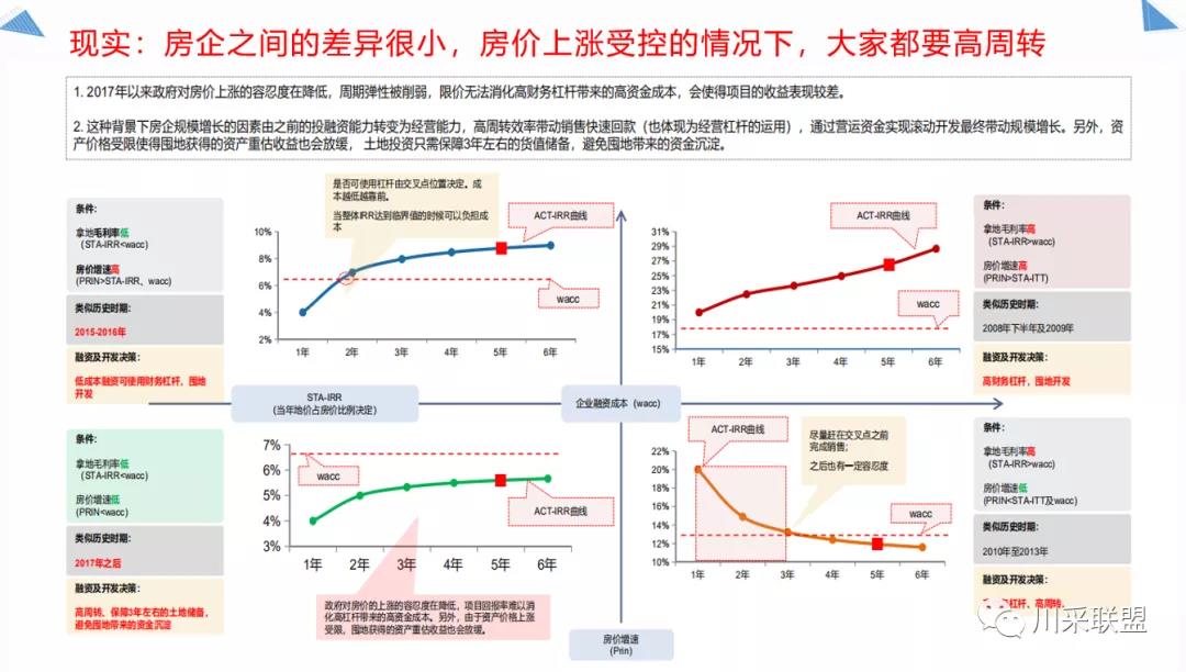論壇回顧 | 2021年中國.成都房地產(chǎn)產(chǎn)品時(shí)代供應(yīng)鏈高峰論壇成功舉辦！(圖13)