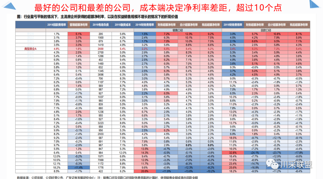 論壇回顧 | 2021年中國.成都房地產(chǎn)產(chǎn)品時(shí)代供應(yīng)鏈高峰論壇成功舉辦！(圖14)