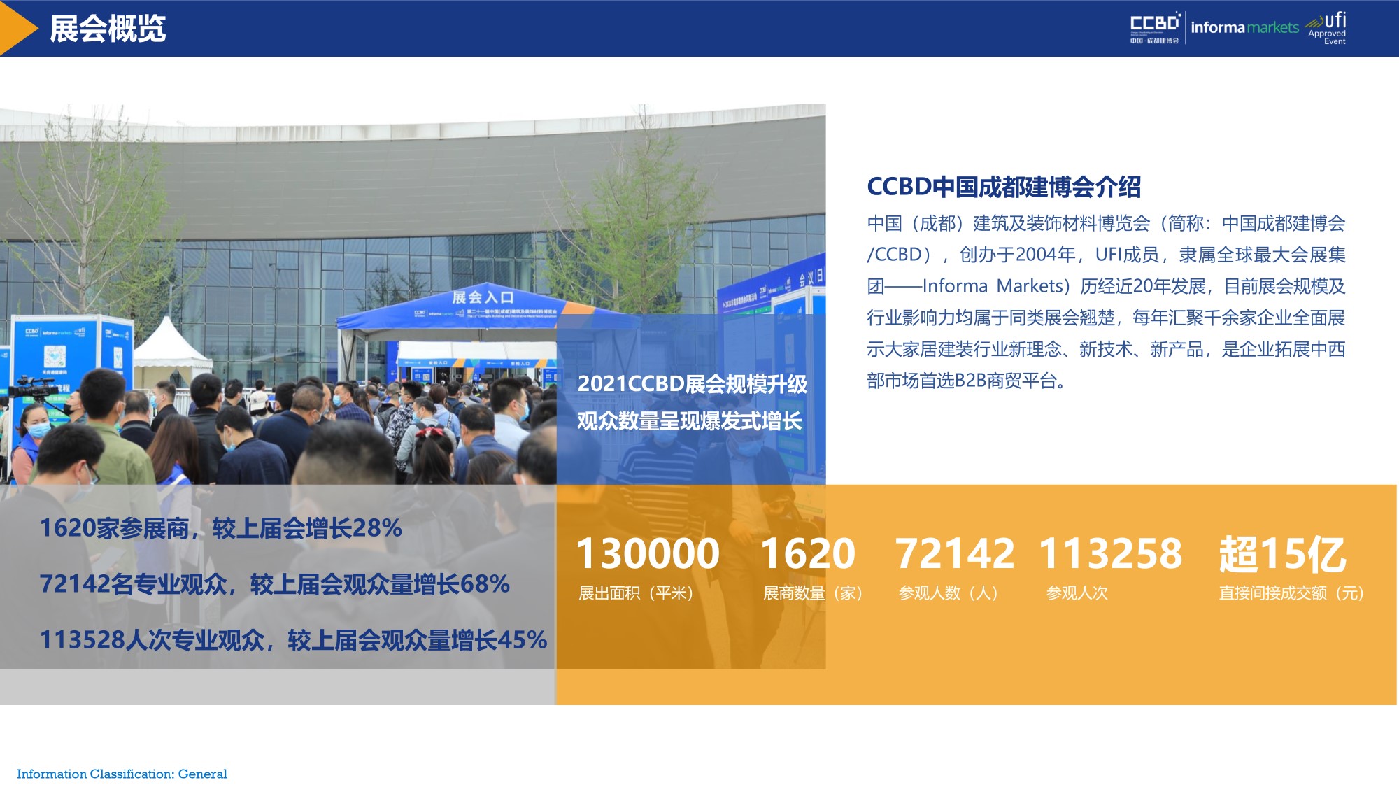 展后報(bào)告 | 再創(chuàng)新高！2021中國·成都建博會重磅數(shù)據(jù)公布(圖3)