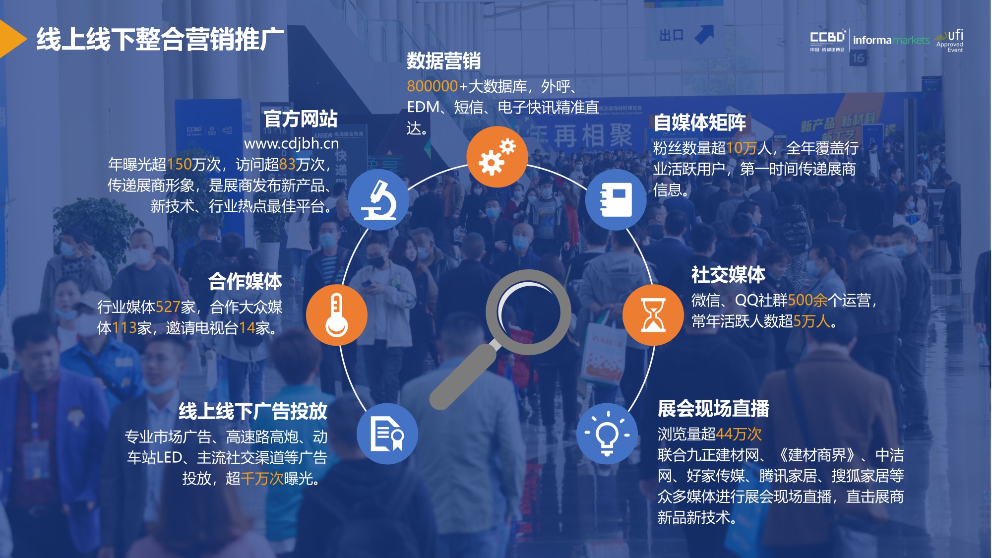 展后報(bào)告 | 再創(chuàng)新高！2021中國·成都建博會重磅數(shù)據(jù)公布(圖17)